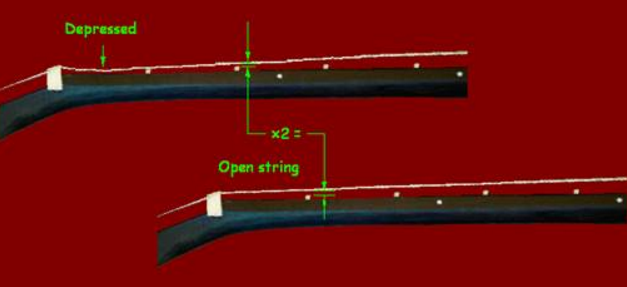 Classical Guitar Fingerboard Nut Height