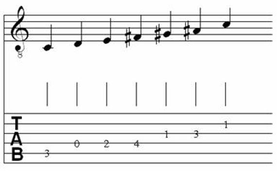 Musical Scales for Classical Guitar 9