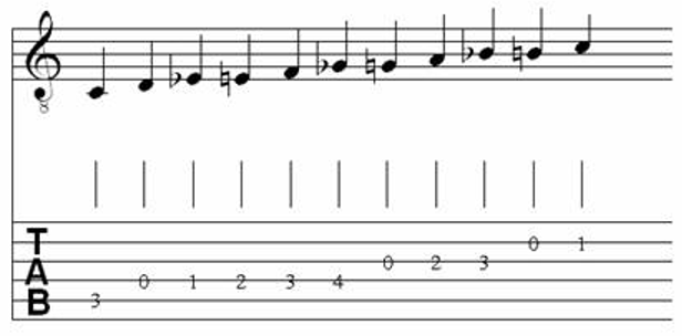 Musical Scales for Classical Guitar 13