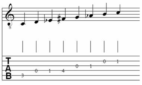 Musical Scales for Classical Guitar 10