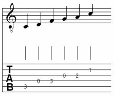 Musical Scales for Classical Guitar 11
