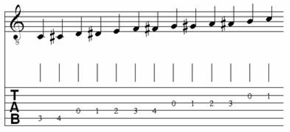 Musical Scales for Classical Guitar 3