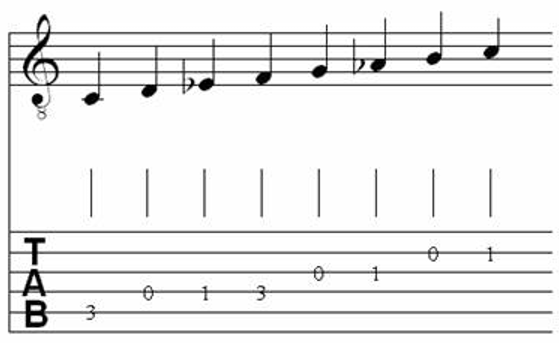 Musical Scales for Classical Guitar 8