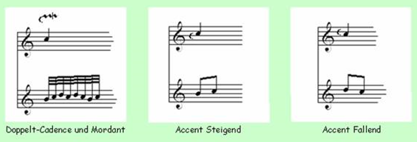 Classical Guitar Note Ornamentation- Doppelt-Cadence, Accent Steigend & Accent Fallend