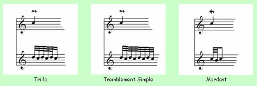 Classical Guitar Note Ornamentation- Trillo, Tremblement Simple & Mordant