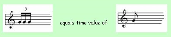 Note Symbols for Classical Guitar 33