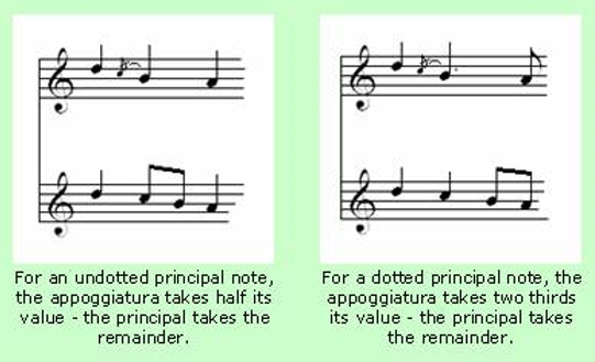 Note Symbols for Classical Guitar 5