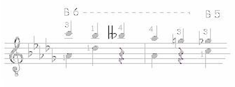 Note Symbols for Classical Guitar 8