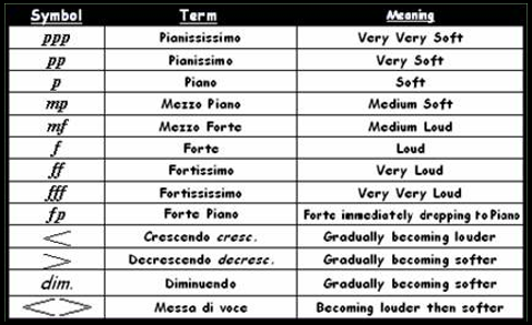 Classical Guitar Phrasing Symbols 7