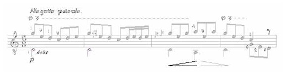 Classical Guitar Phrasing Symbols 4