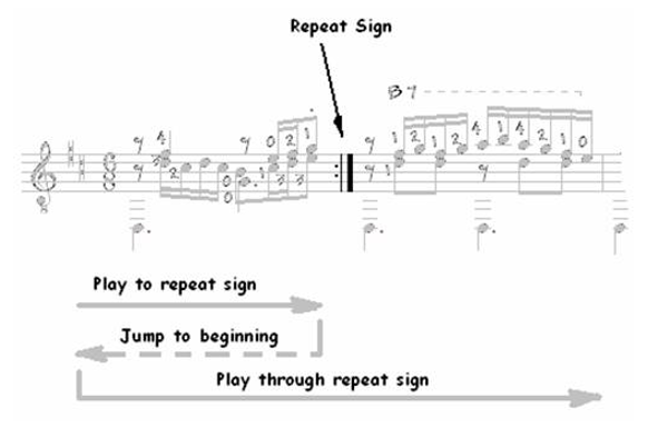 Classical Guitar Repeats, D.S., D.C…. 2