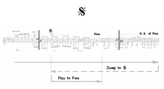 Classical Guitar Repeats, D.S., D.C…. 9